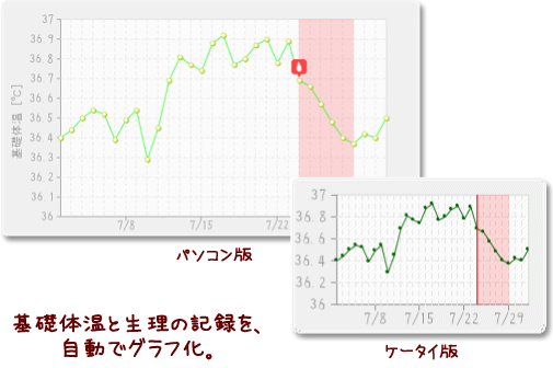 グラフ