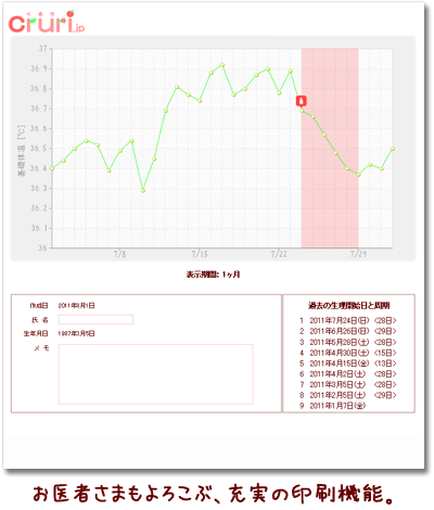 グラフ印刷