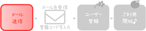 ステップ１